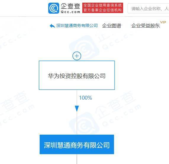 華為全資子公司經(jīng)營(yíng)范圍新增房屋租賃等