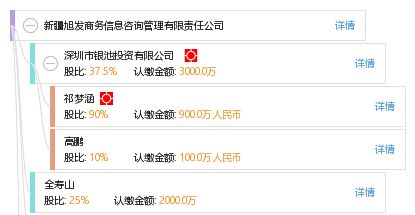 新疆旭發商務信息咨詢管理有限責任公司